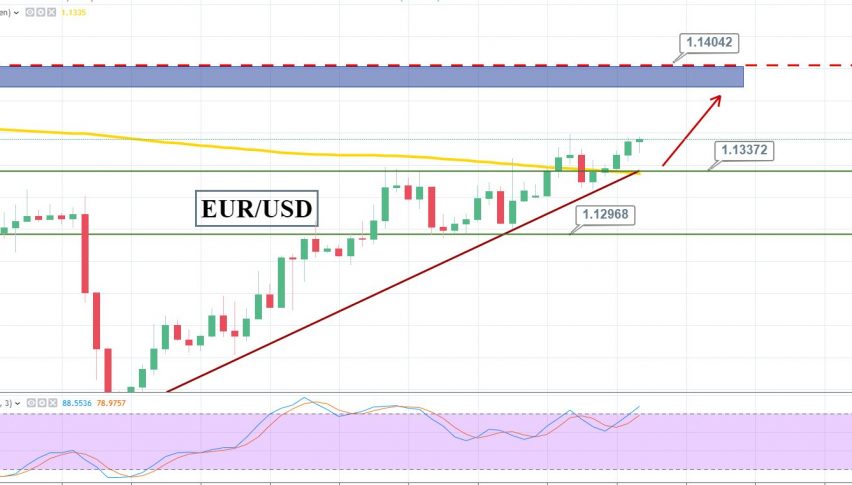 Eur Usd Signal In Profit Ge!   rman Economic Sentiment Rises Forex - 