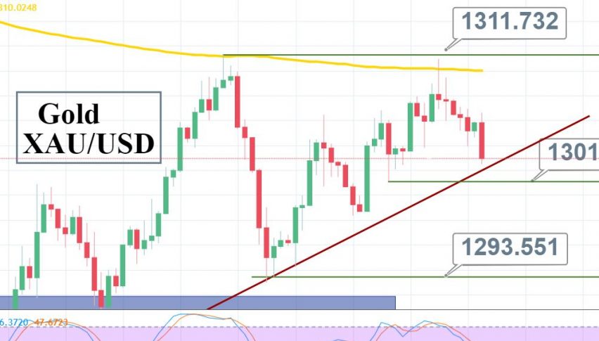 Gold Trades Bearish Ahead Of Fomc Double Top In Focus Forex News - 