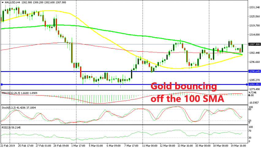 From Resistance Into Support For Gold Forex News By Fx Leaders - 