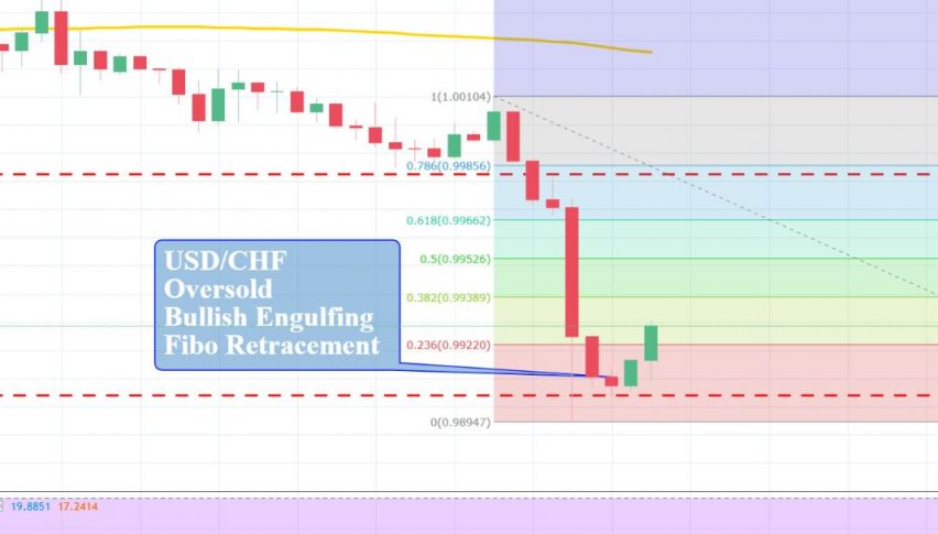 Usd Chf Retracing Back Ahead Of Snb Policy Who S Ready To Go Long - 