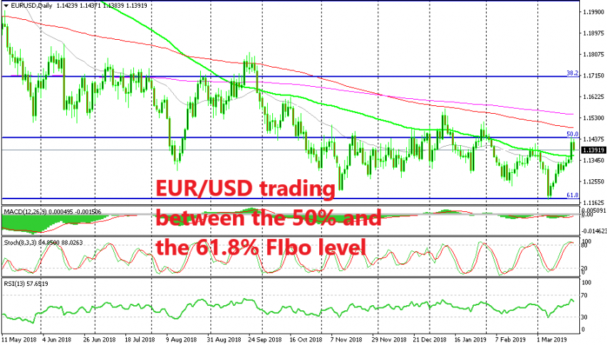 Eur Usd Bouncing Between Long Term Fibo Levels Forex News By Fx - 