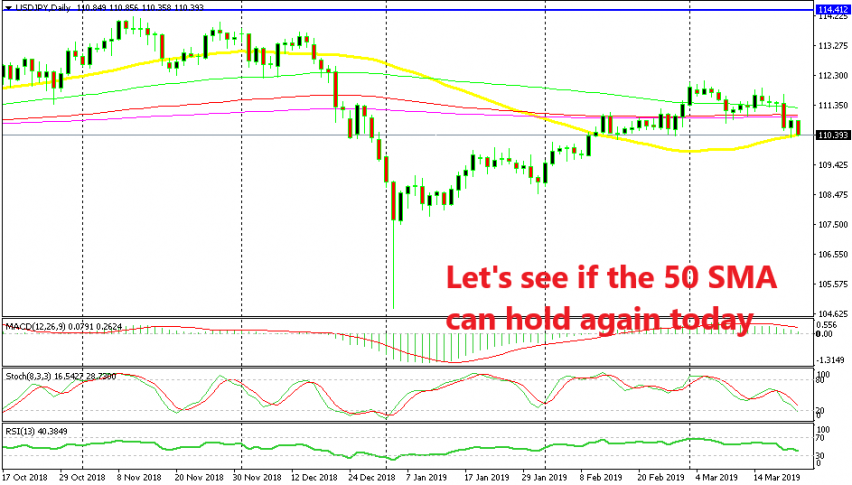 Usd Jpy Faces The 50 Daily Sma As Safe Havens Benefit On - 