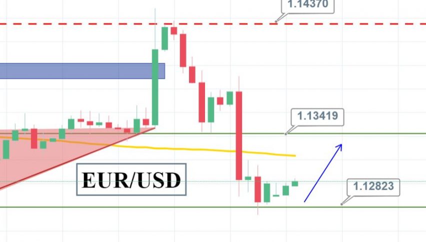 Economic Events Outlook Mar 25 How To Trade The Eur Usd Today - 