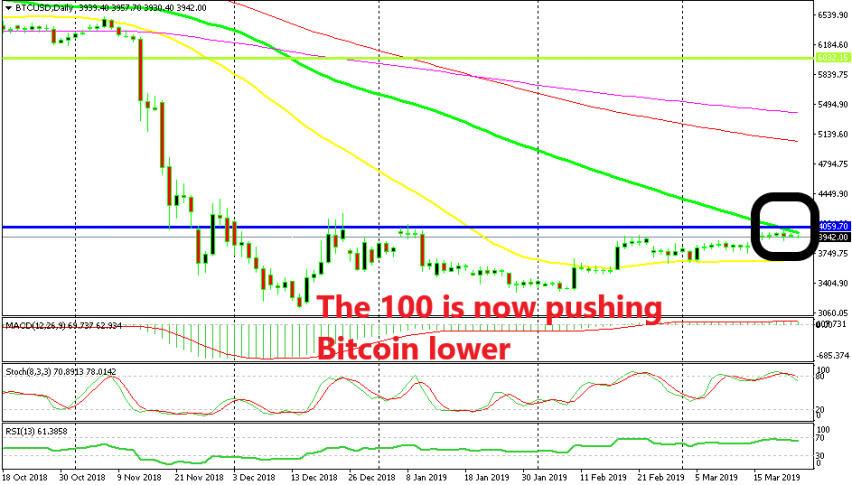 Major Charts Point To A Big Bearish Reversal For Bitcoin Forex - 