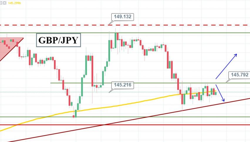 Forex japan yen