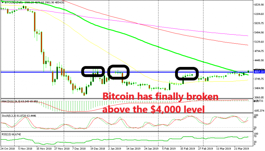 Bitcoin Makes 3 Big Breaks To The Upside This Week Forex News By - 