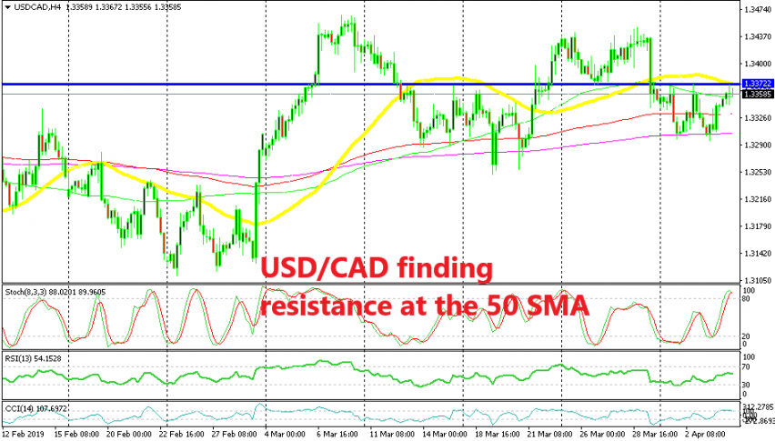 Forex usd cad chart