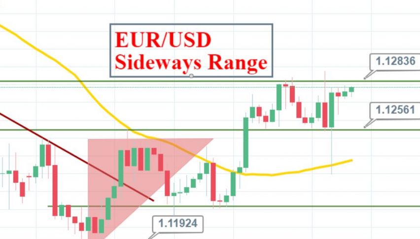 Economic Events Brief Apr 11 Trade Setups In Eur Usd Usd Cad - 