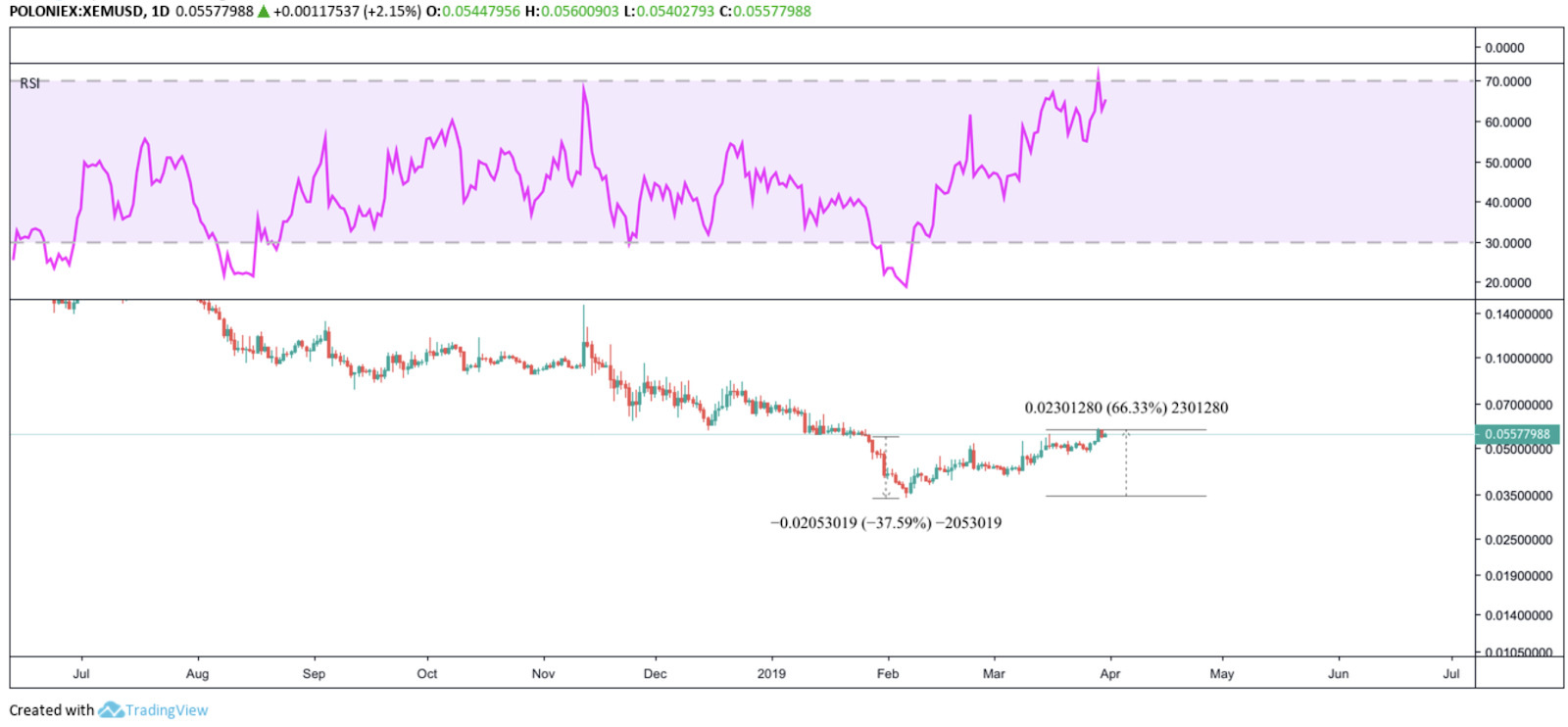 RSI GRAPH UP DOWN