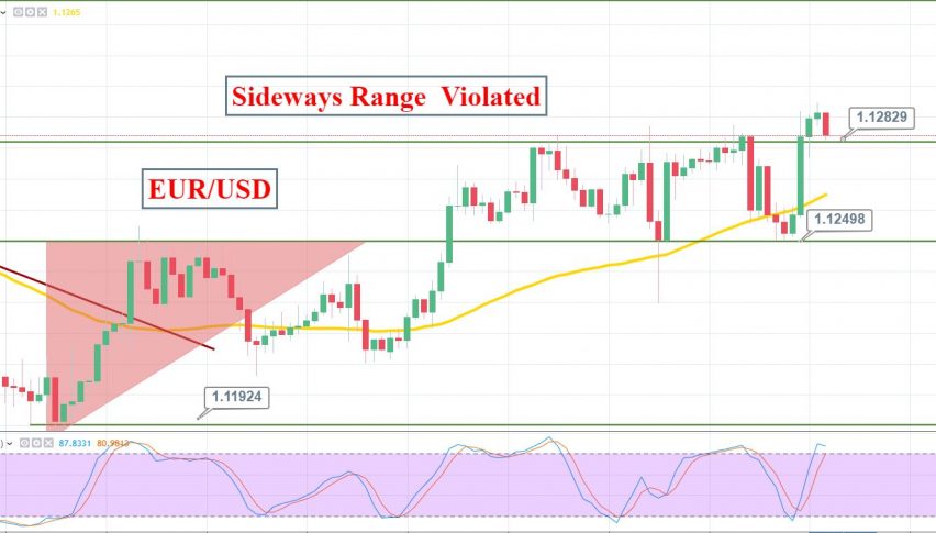 Economic Events Outlook Apr 12 Forex Setups Considering Consumer - 