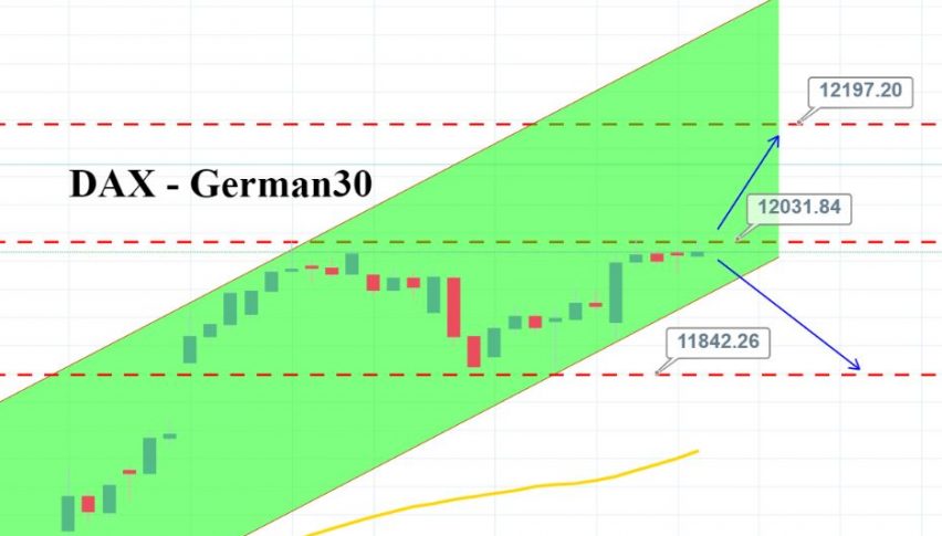 Quick Technical Analysis For German30 Index Dax Forex News By Fx - 