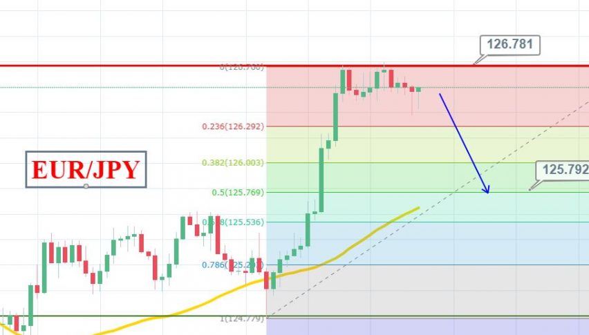 Potential Swing Trade In Eur Jpy Zew Sentiment Up Next Forex - 