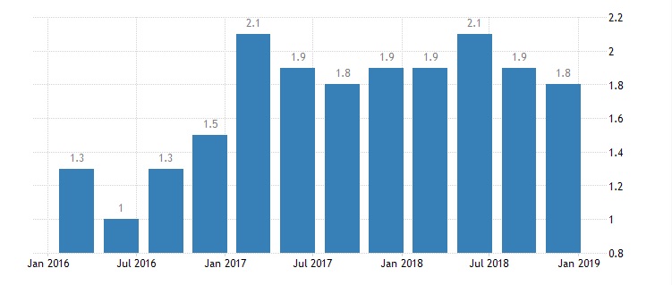 Aussie CPI