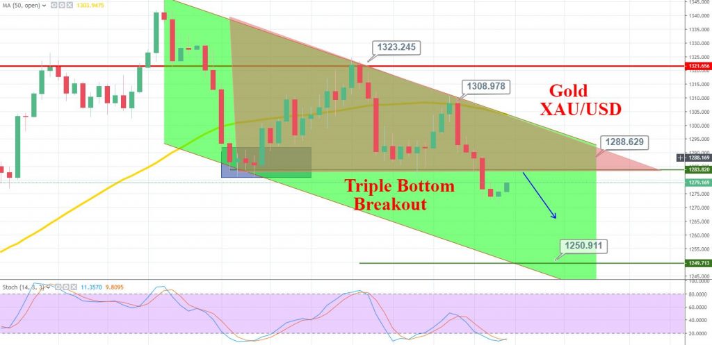 Forex Signals Brief For Apr 22 Happy Easter Trading The Thin - 