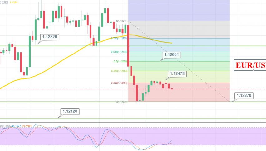 Forex trading during news