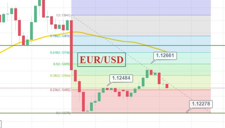 Daily Briefing April 23 Economic Events Trade Setups On Tuesday - 