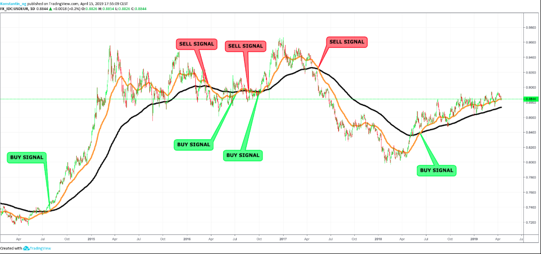 Forex Swing T!   rading Strategies Fx Leaders - 