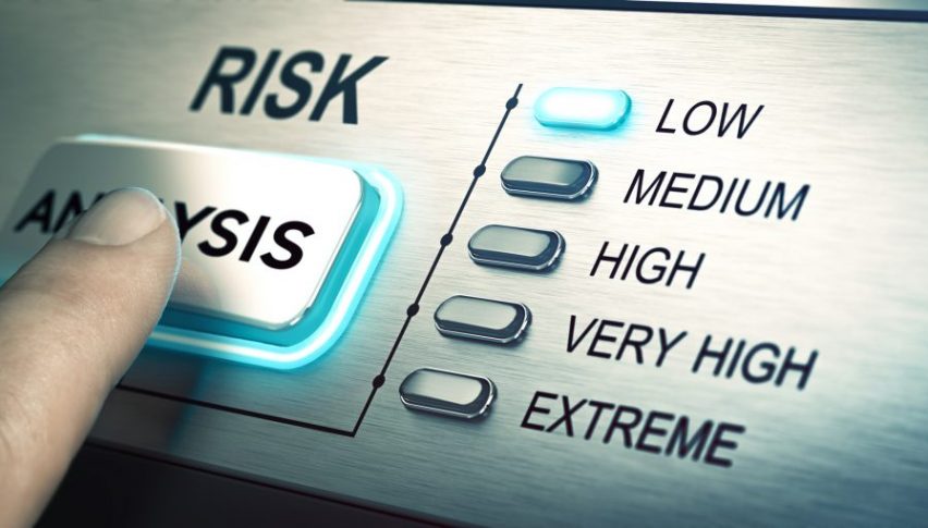 Risk sentiment is off once again across all markets