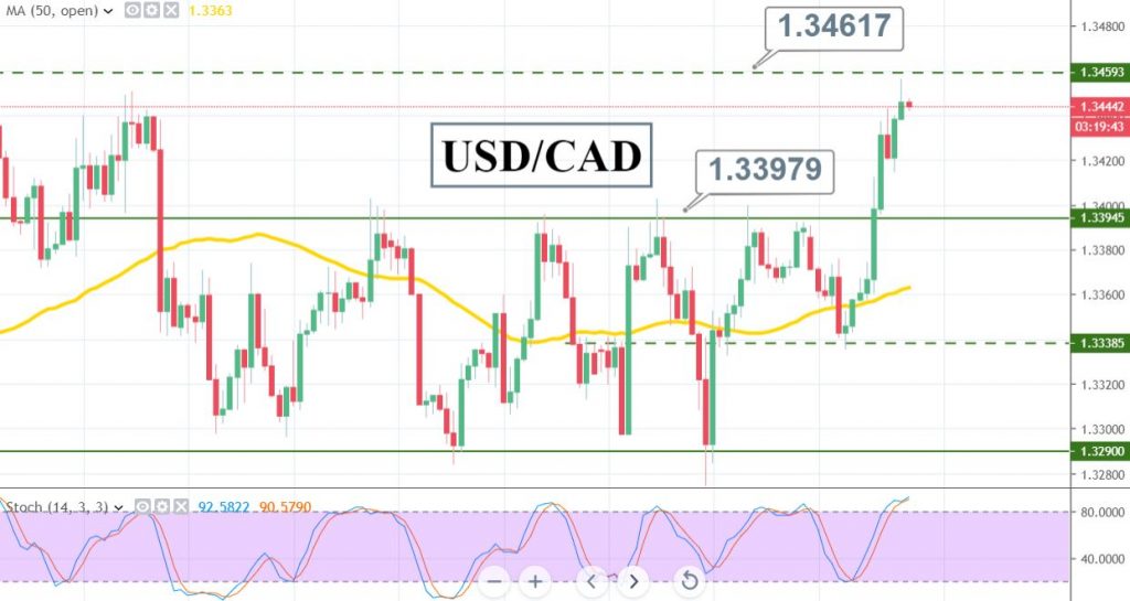 24 April Tages Briefing Zinsentscheidung Der Bank Von Kanada Was - 