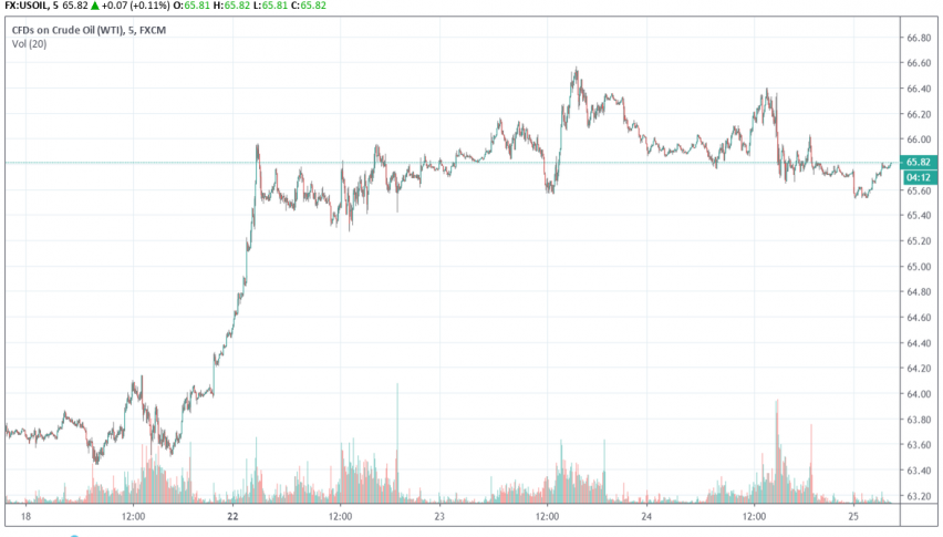 Wti Crude Oil Turns Bearish Despite Iran Sanctions !   What S Happening - 