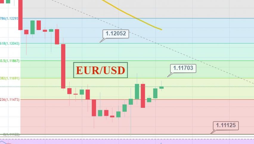 Daily Briefing April 29 Market Sentiment Eur Usd Trade Plan - 