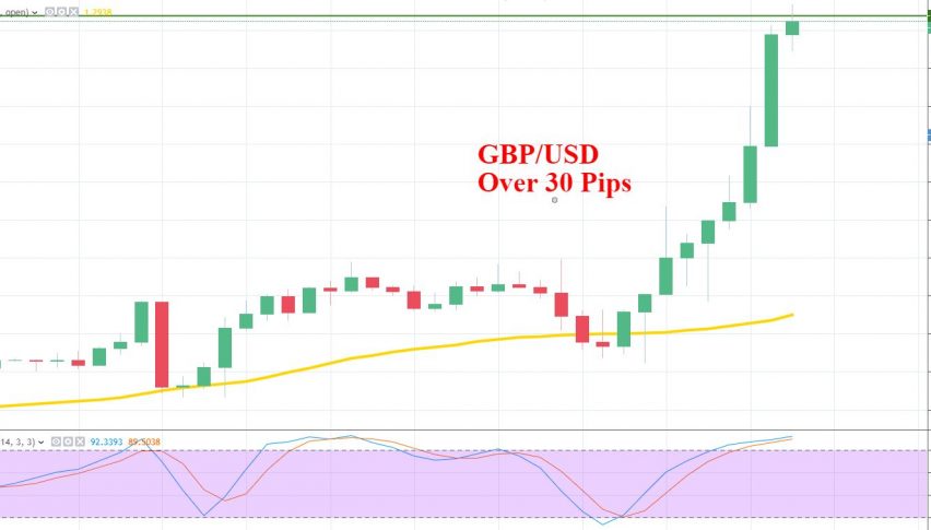 Breaking News Sterling Surges To Weekly High 1 3000 Up Next - 