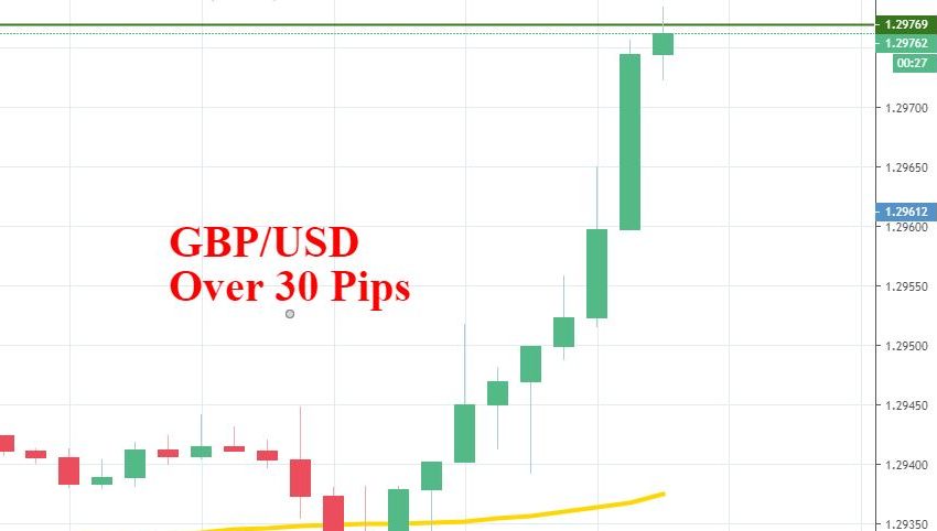 Forex news deutsch