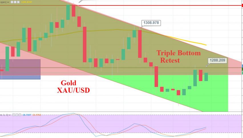 Gold Bullish Signal Chinese Pmi Hikes Fuels Safe Haven Demand - 