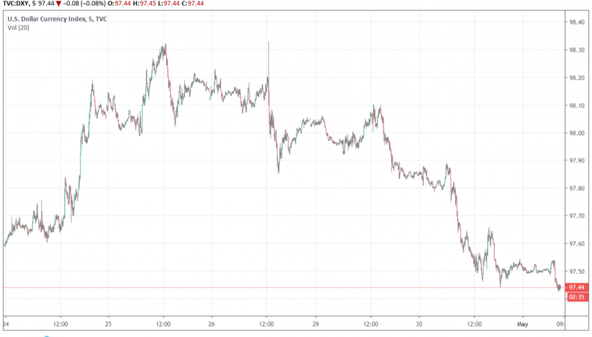 Us Dollar Index Slips As Traders Await Fomc And Nfp Forex News By - 