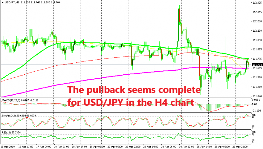 Selling The Pullback In Usd Jpy Again Forex News By Fx Leaders - 