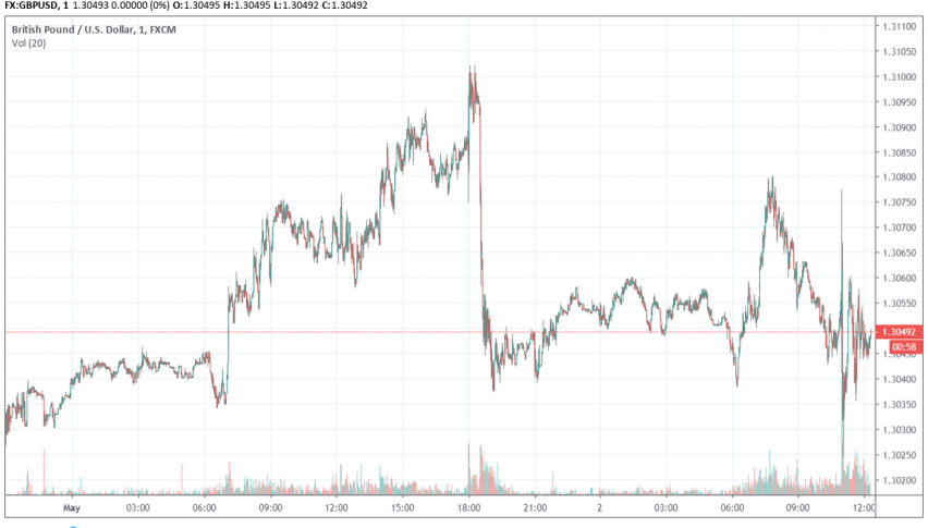 Boe Upgrades Growth Forecast For British Economy Forex News By Fx - 