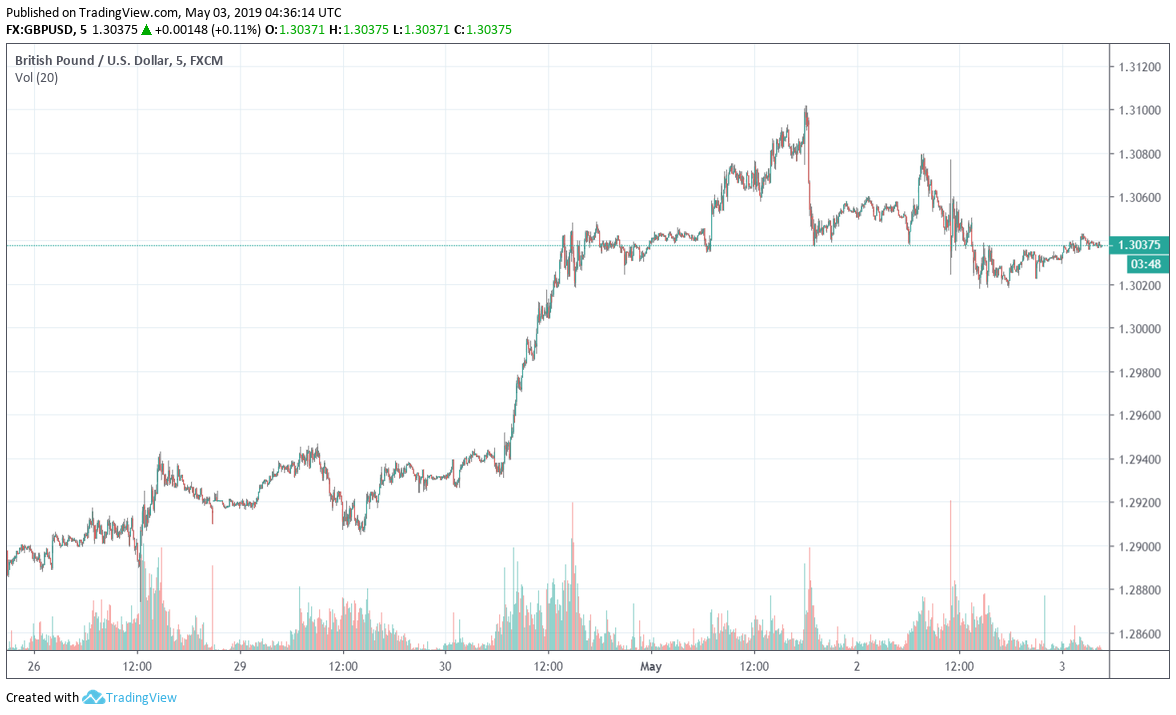 forex leverage after brexit