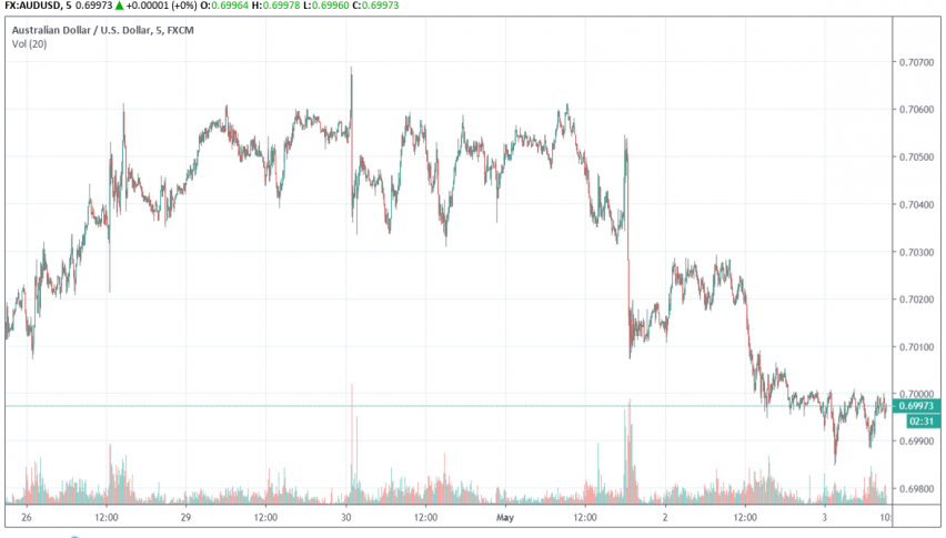 Will Rba Cut Interest Rates Next Week Forex News By Fx Leaders - 