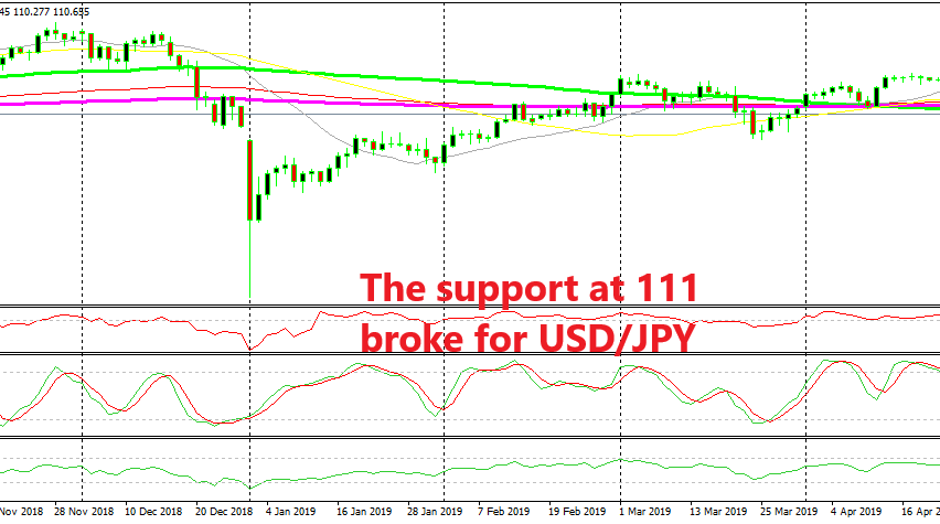 USD/JPY might turn bearish now on larger charts