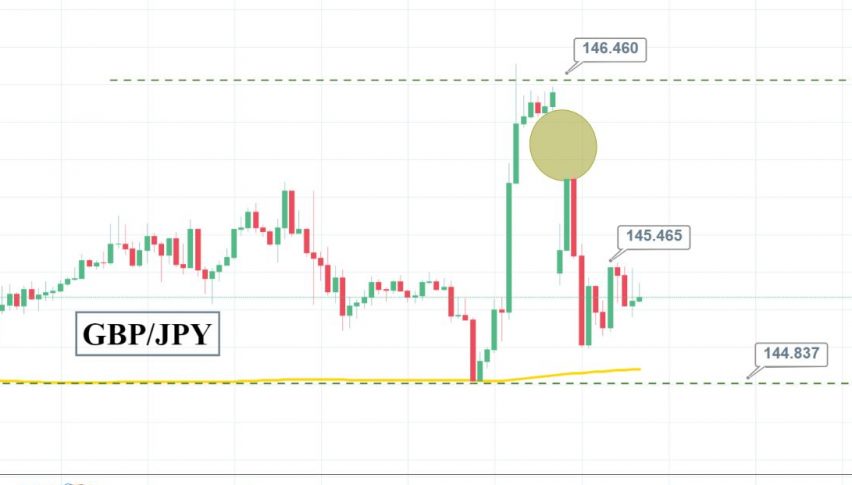 Sideways Trading In Gbp Jpy Is It Gonna Cover The Gap Forex - 