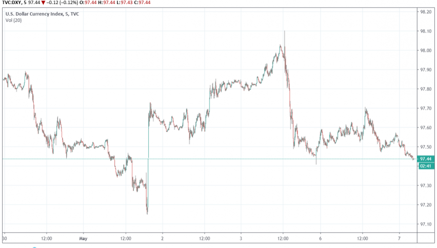 Trump S Tariff Hike Announcement Sends Usd Lower Forex News By Fx - 