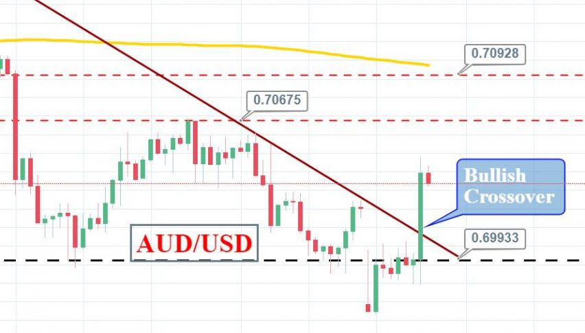 Daily Briefing May 7 Trade Setups In !   Aud Usd Xau Usd Forex - 