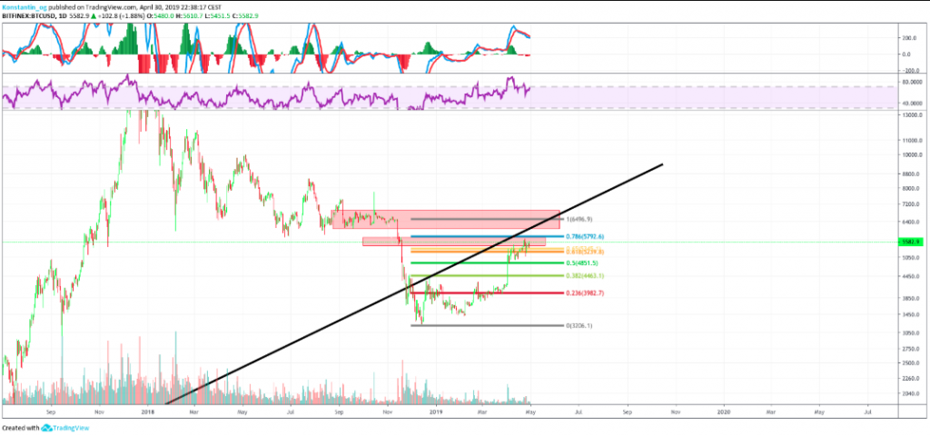 A Complete Guide To Day Trading Bitcoin In 2019 Fx Leaders - 