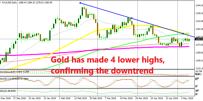 4 Signs That The Main Trend Has Turned Bearish For Gold Now Forex - 