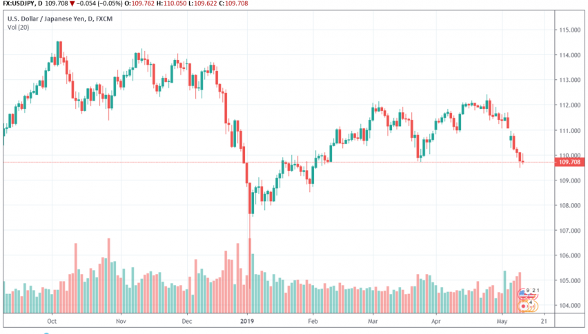 Bank Of Japan To Continue Low Interest Rates For At!    Least Another - 