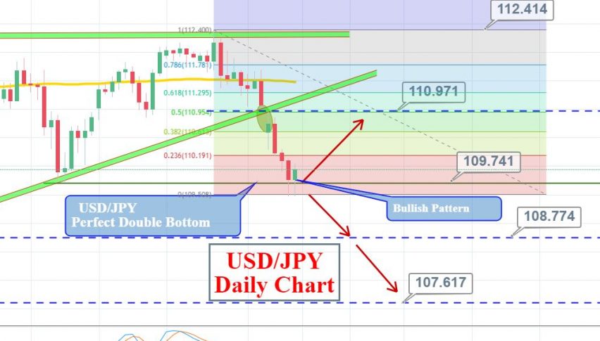 Weekly Outlook May 13 17 Key Factors Impacting Gold Japanese Yen - 