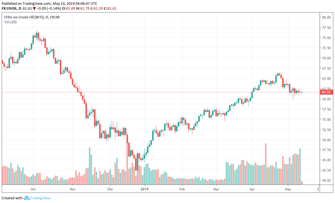 Us forex news
