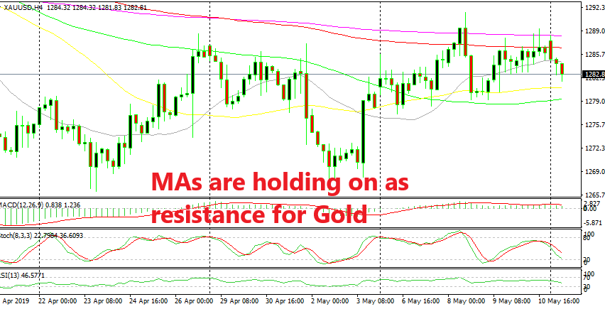 forex market closed