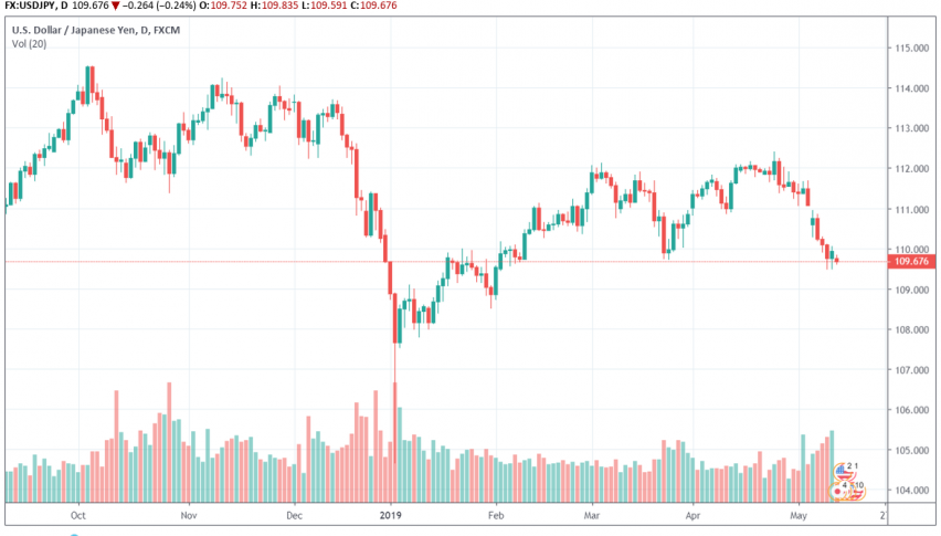 Us Looking To Sign A Trade Deal With Japan Soon Forex News By Fx - 