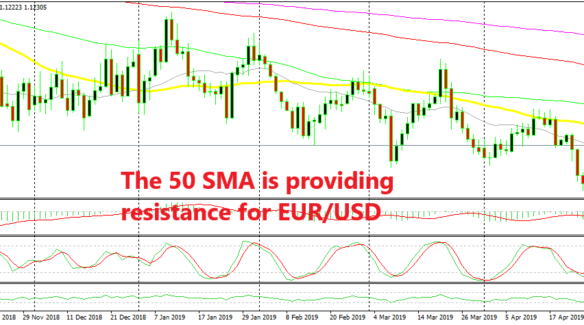 The 50 Daily Sma Keeps The Downtrend In Eur Usd Forex News By Fx - 