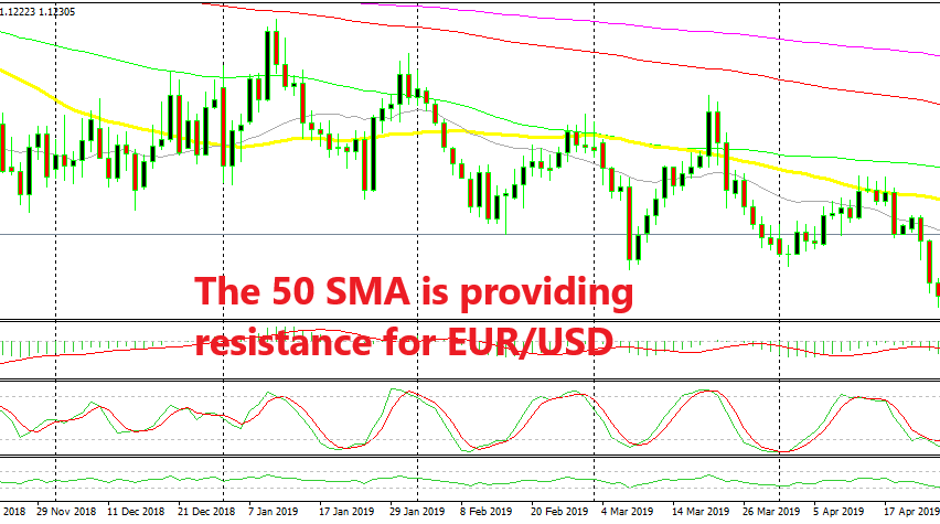 The 50 Daily Sma Keeps The Downtrend In Eur Usd Forex News By Fx - the downtrend continues for eur usd