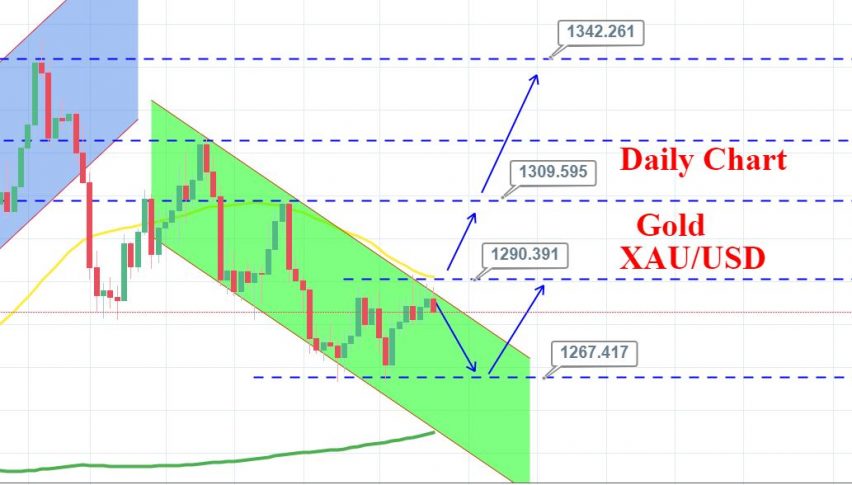 Gold S Steady As Risk Off Sentiment Begins To Fade Trade Plan - 