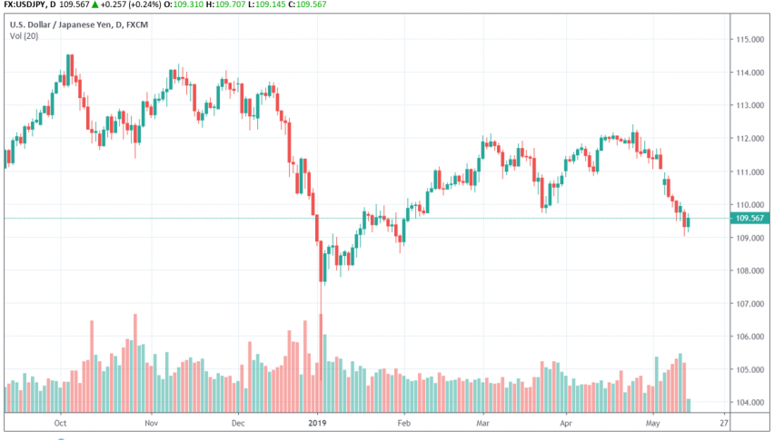 Boj Keen To Keep Interest Rates Low Even Beyond Spring Of 2020 - 