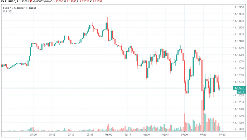 German GDP and Economic Growth Come as Expected - Forex News by FX Leaders