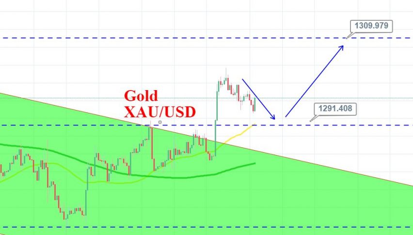 Gold Hits Take Profit Who S Up For Next Trade Forex News By Fx - 